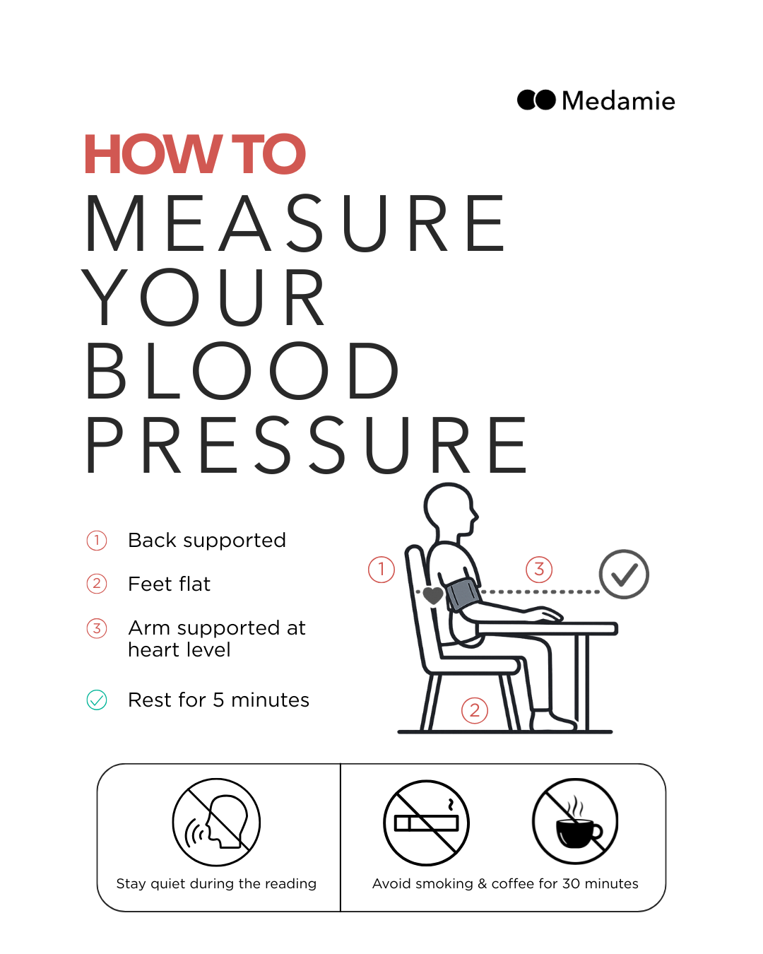 How to measure your blood pressure information graphic